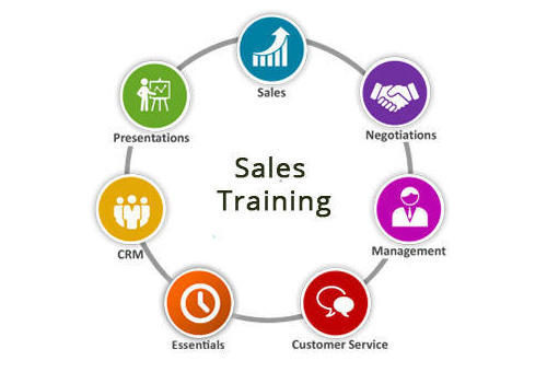Sales and Service Training