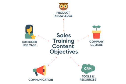 sales training programs