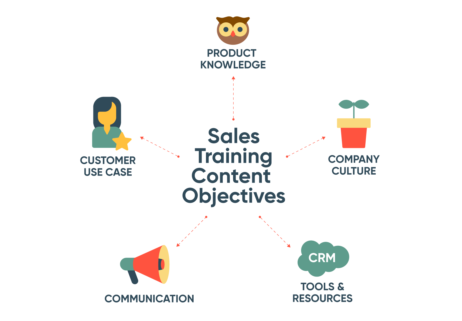 sales training programs