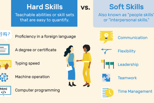 How can soft skills training benefit your organization