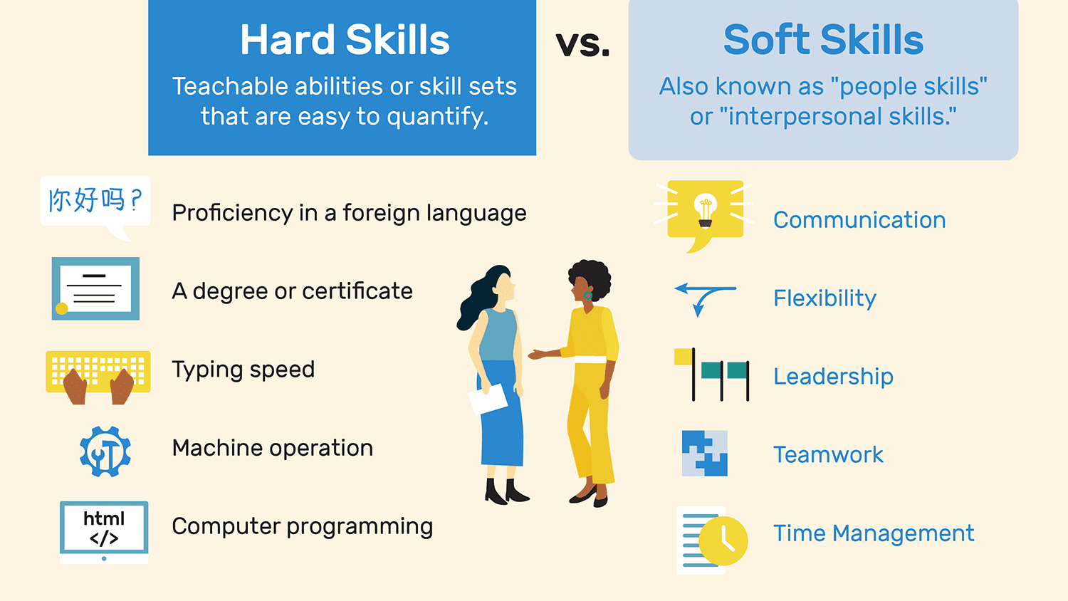 How can soft skills training benefit your organization