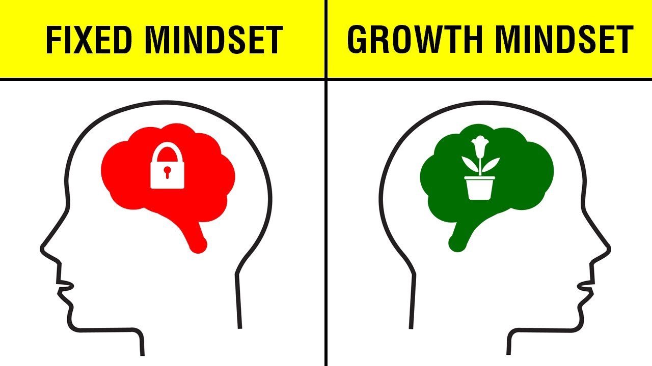 Growth Mindset